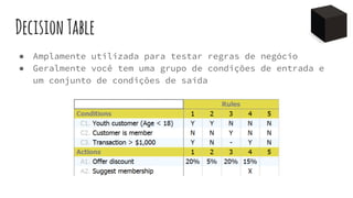 DecisionTable
● Amplamente utilizada para testar regras de negócio
● Geralmente você tem uma grupo de condições de entrada e
um conjunto de condições de saída
 