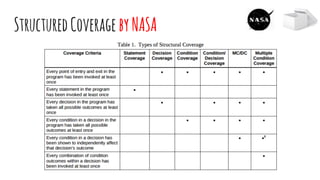 StructuredCoverage byNASA
 