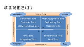 MatrizdeTestesÁgeis
 