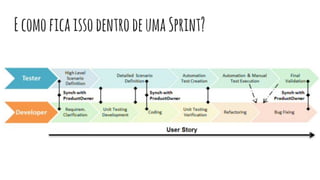 EcomoficaissodentrodeumaSprint?
 
