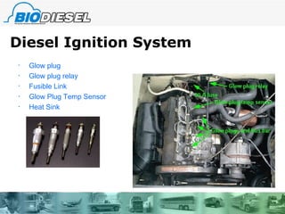 Overview Diesel Engine Operation | PPT