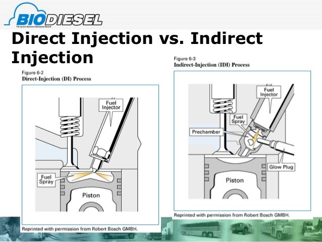 Overview Diesel Engine Operation