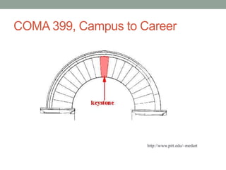 COMA 399, Campus to Career
http://www.pitt.edu/~medart
 