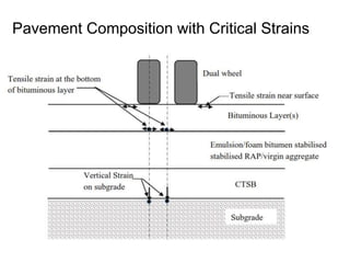 Overview Flexible Pavement Design IRC 37 2018 ppt.pptx