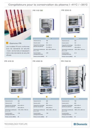 Congélateurs pour la conservation du plasma I –41°C / –35°C

                                               FR 110 GG                                      FR 250 G




                                                                        FR 110 GG                                      FR 250 G
                                               Volume brut (l)          106                   Volume brut (l)          246
                                               Volume net (l)           104
         Gamme FR                                                                             Volume net (l)           167
                                               Capacité de stockage     54 à 450 ml           Capacité de stockage     120 à 450 ml
 Les modèles FR sont conformes                 (poches de plasma)
                                                                        72 à 350 ml
                                                                                              (poches de plasma)
                                                                                                                       160 à 350 ml
 avec les standards de sécurité                Dimensions extérieures   820 x 560 x 580 mm    Dimensions extérieures   1305 x 850 x 785 mm
 « Gold » de Dometic et dépassent              (H x L x P)                                    (H x L x P)

 même des standards de sécurité                Consommation             4.00                  Consommation             6.10
                                               d’énergie (Kwh/24h)                            d’énergie (Kwh/24h)
 officiels.
                                               Niveau sonore (dB(A))    47                    Niveau sonore (dB(A))    58



FR 410 G                                       FR 490 G                                       FR 750 G




                         FR 410 G                                       FR 490 G                                       FR 750 G

Volume brut (l)          408                   Volume brut (l)          489                   Volume brut (l)          738

Volume net (l)           319                   Volume net (l)           395                   Volume net (l)           620

Capacité de stockage     240 à 450 ml          Capacité de stockage     300 à 450 ml          Capacité de stockage     450 à 450 ml
(poches de plasma)                             (poches de plasma)                             (poches de plasma)
                         320 à 350 ml                                   400 à 350 ml                                   550 à 350 ml

Dimensions extérieures   1735 x 850 x 785 mm   Dimensions extérieures   1950 x 850 x 785 mm   Dimensions extérieures   1990 x 910 x 985 mm
(H x L x P)                                    (H x L x P)                                    (H x L x P)

Consommation             7.40                  Consommation             7.80                  Consommation             7.10
d’énergie (Kwh/24h)                            d’énergie (Kwh/24h)                            d’énergie (Kwh/24h)

Niveau sonore (dB(A))    58                    Niveau sonore (dB(A))    58                    Niveau sonore (dB(A))    58




Technology for Life
 