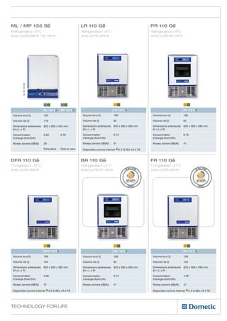 ML / MP 135 SG                                             LR 110 GG                                             PR 110 GG
Réfrigérateur +5°C                                         Réfrigérateur +4°C                                    Réfrigérateur +4°C
avec porte pleine / en verre                               avec porte pleine                                     avec porte en verre
         fig. ML 135 SG




                          ML 135 SG       MP 135 SG                                  LR 110 GG                                             PR 110 GG
 Volume brut (l)          135                               Volume brut (l)          106                          Volume brut (l)          106

 Volume net (l)           118                               Volume net (l)           92                           Volume net (l)           92

 Dimensions extérieures   820 x 560 x 545 mm                Dimensions extérieures   820 x 560 x 580 mm           Dimensions extérieures   820 x 560 x 580 mm
 (H x L x P)                                                (H x L x P)                                           (H x L x P)

 Consommation             0.50            0.70              Consommation             0.75                         Consommation             0.75
 d’énergie (Kwh/24h)                                        d’énergie (Kwh/24h)                                   d’énergie (Kwh/24h)

 Niveau sonore (dB(A))    38                                Niveau sonore (dB(A))    41                           Niveau sonore (dB(A))    41

                          Porte pleine    Porte en verre    Disponible comme Internal      II 3 G EEx nA II T6



DFR 110 GG                                                 BR 110 GG                                             FR 110 GG
Congélateur -41°C                                          Réfrigérateur +4°C                                    Congélateur -41°C
avec porte pleine                                          avec porte en verre                                   avec porte pleine




                          DFR 110 GG                                                 BR 110 GG                                             FR 110 GG
 Volume brut (l)          106                               Volume brut (l)          106                          Volume brut (l)          106

 Volume net (l)           104                               Volume net (l)           92                           Volume net (l)           104

 Dimensions extérieures   820 x 560 x 580 mm                Dimensions extérieures   820 x 560 x 580 mm           Dimensions extérieures   820 x 560 x 580 mm
 (H x L x P)                                                (H x L x P)                                           (H x L x P)

 Consommation             4.00                              Consommation             0.75                         Consommation             4.00
 d’énergie (Kwh/24h)                                        d’énergie (Kwh/24h)                                   d’énergie (Kwh/24h)

 Niveau sonore (dB(A))    47                                Niveau sonore (dB(A))    41                           Niveau sonore (dB(A))    47

 Disponible comme Internal      II 3 G EEx nA II T6                                                               Disponible comme Internal      II 3 G EEx nA II T6




Technology for Life
 