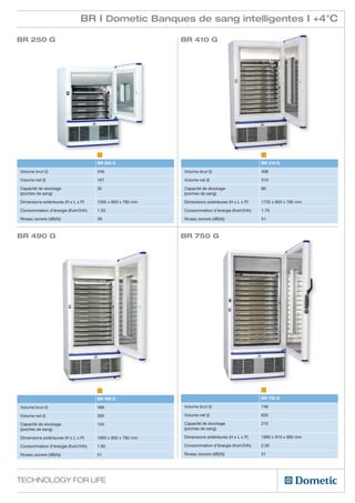 BR I Dometic Banques de sang intelligentes I +4°C

BR 250 G                                                   BR 410 G




                                     BR 250 G                                                   BR 410 G

Volume brut (l)                      246                   Volume brut (l)                      408

Volume net (l)                       167                   Volume net (l)                       319

Capacité de stockage                 32                    Capacité de stockage                 80
(poches de sang)                                           (poches de sang)

Dimensions extérieures (H x L x P)   1305 x 850 x 785 mm   Dimensions extérieures (H x L x P)   1735 x 850 x 785 mm

Consommation d’énergie (Kwh/24h)     1.50                  Consommation d’énergie (Kwh/24h)     1.70

Niveau sonore (dB(A))                49                    Niveau sonore (dB(A))                51



BR 490 G                                                   BR 750 G




                                     BR 490 G                                                   BR 750 G

Volume brut (l)                      489                   Volume brut (l)                      746

Volume net (l)                       395                   Volume net (l)                       620

Capacité de stockage                 104                   Capacité de stockage                 210
(poches de sang)                                           (poches de sang)

Dimensions extérieures (H x L x P)   1950 x 850 x 785 mm   Dimensions extérieures (H x L x P)   1990 x 910 x 985 mm

Consommation d’énergie (Kwh/24h)     1.90                  Consommation d’énergie (Kwh/24h)     2.00

Niveau sonore (dB(A))                51                    Niveau sonore (dB(A))                51




Technology for Life
 