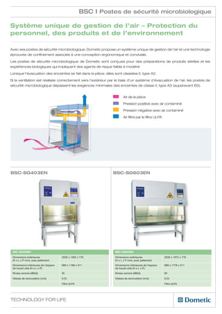 BSC I Postes de sécurité microbiologique

Système unique de gestion de l’air – Protection du
personnel, des produits et de l’environnement

Avec ses postes de sécurité microbiologique, Dometic propose un système unique de gestion de l’air et une technologie
éprouvée de confinement associés à une conception ergonomique et conviviale.

Les postes de sécurité microbiologique de Dometic sont conçues pour des préparations de produits stériles et les
expériences biologiques qui impliquent des agents de risque faible à modéré.

Lorsque l’évacuation des enceintes se fait dans la pièce, elles sont classées II, type A2.

Si la ventilation est réalisée correctement vers l’extérieur par le biais d’un système d’évacuation de l’air, les postes de
sécurité microbiologique dépassent les exigences minimales des enceintes de classe II, type A3 (auparavant B3).


                                                                   	Air de la pièce

                                                                   	 Pression positive avec air contaminé

                                                                   	 Pression négative avec air contaminé

                                                                   	Air filtré par le filtre ULPA




BSC-SG403EN                                                    BSC-SG603EN




 BSC-SG403EN                                                    BSC-SG603EN

 Dimensions extérieures               2030 x 1362 x 776         Dimensions extérieures               2030 x 1972 x 776
 (H x L x P mm), avec piètement                                 (H x L x P mm), avec piètement
 Dimensions intérieures de l’espace   699 x 1168 x 511          Dimensions intérieures de l’espace   699 x 1778 x 511
 de travail utile (H x L x P)                                   de travail utile (H x L x P)
 Niveau sonore (dB(A))                55                        Niveau sonore (dB(A))                60

 Vitesse de recirculation (m/s)       0.25                      Vitesse de recirculation (m/s)       0.25

                                      Filtre ULPA                                                    Filtre ULPA




Technology for Life
 