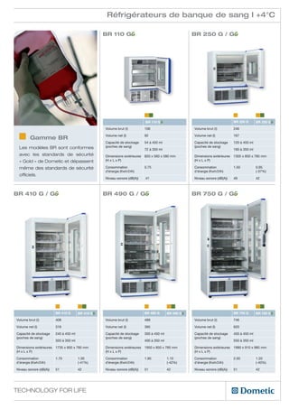 Réfrigérateurs de banque de sang I +4°C

                                                    BR 110 GG                                           BR 250 G / GG




                                                                             BR 110 GG                                           BR 250 G       BR 250 GG
                                                    Volume brut (l)          106                        Volume brut (l)          246

                                                    Volume net (l)           92                         Volume net (l)           167
         Gamme BR
                                                    Capacité de stockage     54 à 450 ml                Capacité de stockage     120 à 450 ml
 Les modèles BR sont conformes                      (poches de sang)                                    (poches de sang)
                                                                             72 à 350 ml                                         160 à 350 ml
 avec les standards de sécurité                     Dimensions extérieures   820 x 560 x 580 mm         Dimensions extérieures   1305 x 850 x 785 mm
 « Gold » de Dometic et dépassent                   (H x L x P)                                         (H x L x P)

 même des standards de sécurité                     Consommation             0.75                       Consommation             1.50           0.95
                                                    d’énergie (Kwh/24h)                                 d’énergie (Kwh/24h)                     (-37%)
 officiels.
                                                    Niveau sonore (dB(A))    41                         Niveau sonore (dB(A))    49             42



BR 410 G / GG                                       BR 490 G / GG                                       BR 750 G / GG




                         BR 410 G       BR 410 GG                            BR 490 G       BR 490 GG                            BR 750 G       BR 750 GG
Volume brut (l)          408                        Volume brut (l)          489                        Volume brut (l)          746

Volume net (l)           319                        Volume net (l)           395                        Volume net (l)           620

Capacité de stockage     240 à 450 ml               Capacité de stockage     300 à 450 ml               Capacité de stockage     450 à 450 ml
(poches de sang)                                    (poches de sang)                                    (poches de sang)
                         320 à 350 ml                                        400 à 350 ml                                        550 à 350 ml

Dimensions extérieures   1735 x 850 x 785 mm        Dimensions extérieures   1950 x 850 x 785 mm        Dimensions extérieures   1990 x 910 x 985 mm
(H x L x P)                                         (H x L x P)                                         (H x L x P)

Consommation             1.70           1.00        Consommation             1.90           1.10        Consommation             2.00           1.20
d’énergie (Kwh/24h)                     (-41%)      d’énergie (Kwh/24h)                     (-42%)      d’énergie (Kwh/24h)                     (-40%)

Niveau sonore (dB(A))    51             42          Niveau sonore (dB(A))    51             42          Niveau sonore (dB(A))    51             42




Technology for Life
 