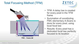 Overview: Principles of Full Matrix Capture (FMC) and Total Focusing ...