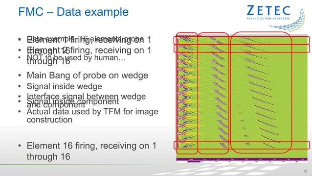 Overview: Principles of Full Matrix Capture (FMC) and Total Focusing ...
