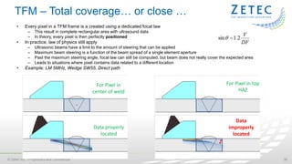 Tfm Examples Overview: Principles of Full Matrix Capture (FMC) and Total Focusing ...