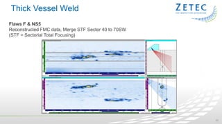 Overview: Principles of Full Matrix Capture (FMC) and Total Focusing ...