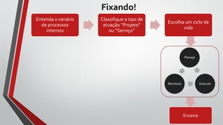 Fixando!
Entenda o cenário
de processos
internos
Classifique o tipo de
atuação “Projeto”
ou “Serviço”
Escolha um ciclo de
vida
Planeje
ExecuteMonitore
Encerre
 