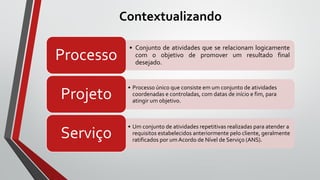 Contextualizando
• Conjunto de atividades que se relacionam logicamente
com o objetivo de promover um resultado final
desejado.
Processo
• Processo único que consiste em um conjunto de atividades
coordenadas e controladas, com datas de início e fim, para
atingir um objetivo.
Projeto
• Um conjunto de atividades repetitivas realizadas para atender a
requisitos estabelecidos anteriormente pelo cliente, geralmente
ratificados por um Acordo de Nível de Serviço (ANS).
Serviço
 