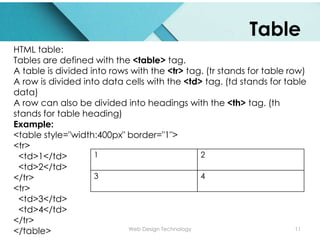 Overview HTML, HTML5 and Validations | PPT