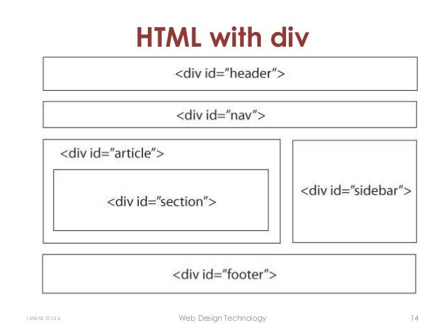 Overview HTML, HTML5 and Validations