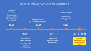 OVERVIEW iDRG-PPII Indonesia Diagnostic Related Group.pdf