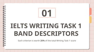 Overview of IELTS Writing Task 1: Structure, Skills, and Key Strategies ...