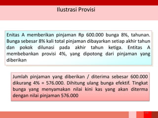 Ilustrasi Provisi
100
Enitas A memberikan pinjaman Rp 600.000 bunga 8%, tahunan.
Bunga sebesar 8% kali total pinjaman dibayarkan setiap akhir tahun
dan pokok dilunasi pada akhir tahun ketiga. Entitas A
membebankan provisi 4%, yang dipotong dari pinjaman yang
diberikan
Jumlah pinjaman yang diberikan / diterima sebesar 600.000
dikurang 4% = 576.000. Dihitung ulang bunga efektif. Tingkat
bunga yang menyamakan nilai kini kas yang akan diterma
dengan nilai pinjaman 576.000
 