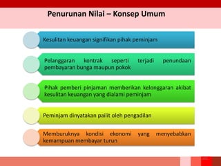 Kesulitan keuangan signifikan pihak peminjam
Pelanggaran kontrak seperti terjadi penundaan
pembayaran bunga maupun pokok
Pihak pemberi pinjaman memberikan kelonggaran akibat
kesulitan keuangan yang dialami peminjam
Peminjam dinyatakan pailit oleh pengadilan
Memburuknya kondisi ekonomi yang menyebabkan
kemampuan membayar turun
105
Penurunan Nilai – Konsep Umum
 