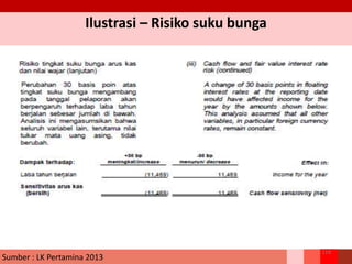 Ilustrasi – Risiko suku bunga
114
Sumber : LK Pertamina 2013
 