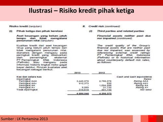 Ilustrasi – Risiko kredit pihak ketiga
115
Sumber : LK Pertamina 2013
 