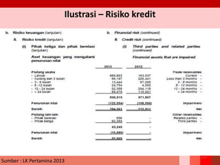 Ilustrasi – Risiko kredit
117
Sumber : LK Pertamina 2013
 