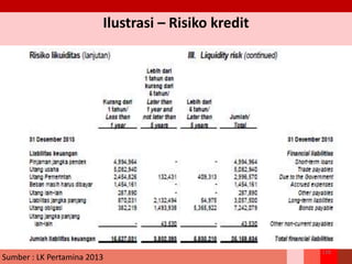 Ilustrasi – Risiko kredit
118
Sumber : LK Pertamina 2013
 