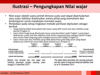 Ilustrasi – Pengungkapan Nilai wajar
• Nilai wajar adalah suatu jumlah dimana suatu aset dapat dipertukarkan
atau suatu liabilitas diselesaikan antara pihak yang memahami dan
berkeinginan untuk melakukan transaksi wajar.
• Perbedaan pada setiap tingkatan metode penilaian dijelaskan sebagai
berikut:
– Harga dikutip (tidak disesuaikan) dari pasar yang aktif untuk aset atau liabilitas yang
identik (Tingkat 1);
– Input selain harga yang dikutip dari pasar yang disertakan pada Tingkat 1 yang dapat
diobservasi untuk aset dan liabilitas, baik secara langsung (yaitu sebagai sebuah harga)
atau secara tidak langsung (yaitu sebagai turunan dari harga) (Tingkat 2);
– Input untuk aset atau liabilitas yang tidak didasarkan pada data pasar yang dapat
diobservasi (informasi yang tidak dapat diobservasi) (Tingkat 3).
120
Sumber : LK Pertamina 2013
 