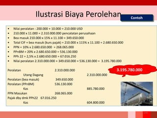 Ilustrasi Biaya Perolehan Contoh
134
• Nilai peralatan : 200.000 + 10.000 = 210.000 USD
• 210.000 x 11.000 = 2.310.000.000 pencatatan perusahaan
• Bea masuk 210.000 x 15% x 11.100 = 349.650.000
• Total CIF + bea masuk (kurs pajak) = 210.000 x 115% x 11.100 = 2.680.650.000
• PPN = 10% x 2.680.650.000 = 268.065.000
• PPnBM = 20% x 2.680.650.000 = 536.130.000
• PPh 22 = 2,5% x 2.680.650.000 = 67.016.250
• Nilai peralatan 2.310.000.000 + 349.650.000 + 536.130.000 = 3.195.780.000
Peralatan 2.310.000.000
Utang Dagang 2.310.000.000
Peralatan (bea masuk) 349.650.000
Peralatan (PPnBM) 536.130.000
Kas 885.780.000
PPN Masukan 268.065.000
Pajak dby dmk PPh22 67.016.250
Kas 604.800.000
3.195.780.000
 