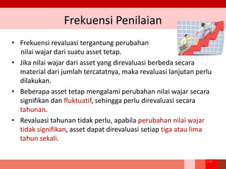 Frekuensi Penilaian
140
• Frekuensi revaluasi tergantung perubahan
nilai wajar dari suatu asset tetap.
• Jika nilai wajar dari asset yang direvaluasi berbeda secara
material dari jumlah tercatatnya, maka revaluasi lanjutan perlu
dilakukan.
• Beberapa asset tetap mengalami perubahan nilai wajar secara
signifikan dan fluktuatif, sehingga perlu direvaluasi secara
tahunan.
• Revaluasi tahunan tidak perlu, apabila perubahan nilai wajar
tidak signifikan, asset dapat direvaluasi setiap tiga atau lima
tahun sekali.
 