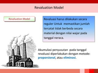 Revaluation Model
Revaluation Model Revaluasi harus dilakukan secara
reguler Untuk memastikan jumlah
tercatat tidak berbeda secara
material dengan nilai wajar pada
tanggal neraca.
Akumulasi penyusutan pada tanggal
revaluasi diperlakukan dengan metode:
proporsional, atau eliminasi.
141
 