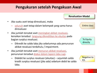 Pengukuran setelah Pengakuan Awal
Revaluation Model
• Jika suatu aset tetap direvaluasi, maka
– seluruh aset tetap dalam kelompok yang sama harus
direvaluasi
• Jika jumlah tercatat aset meningkat akibat revaluasi,
kenaikan tersebut langsung dikreditkan ke ekuitas pada
bagian surplus revaluasi.
– Dikredit ke saldo laba jika sebelumnya ada penurunan
akibat revaluasi terdahulu / impairment.
• Jika jumlah tercatat aset menurun akibat revaluasi,
penurunan tersebut diakui dalam laporn laba rugi.
– Didebit ke surplus revaluasi (ekuitas) – sejumlah saldo
kredit surplus revaluasi (jika ada) sebelum debit ke saldo
laba.
Entire class
To Equity
directly
Negative to
P/L
144
 