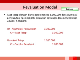 Revaluation Model Example
• Aset tetap dengan biaya perolehan Rp 6.000.000 dan akumulasi
penyusutan Rp 3.300.000 dilakukan revaluasi dan menghasilkan
nilai Rp 3.900.000.
Dr - Akumulasi Penyusutan 3.300.000
Cr – Aset Tetap 3.300.000
Dr – Aset Tetap 1.200.000
Cr – Surplus Revaluasi 1.200.000
146
 