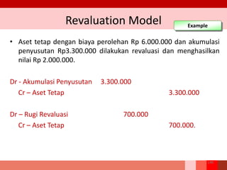 Revaluation Model Example
• Aset tetap dengan biaya perolehan Rp 6.000.000 dan akumulasi
penyusutan Rp3.300.000 dilakukan revaluasi dan menghasilkan
nilai Rp 2.000.000.
Dr - Akumulasi Penyusutan 3.300.000
Cr – Aset Tetap 3.300.000
Dr – Rugi Revaluasi 700.000
Cr – Aset Tetap 700.000.
148
 