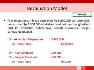 Revaluation Model
Example
• Aset tetap dengan biaya perolehan Rp 6.000.000 dan akumulasi
penyusutan Rp 3.300.000 dilakukan revaluasi dan menghasilkan
nilai Rp 2.000.000. Sebelumnya pernah direvaluasi dengan
surplus Rp 400.000.
Dr - Akumulasi Penyusutan 3.300.000
Cr – Aset Tetap 3.300.000
Dr – Rugi Revaluasi 300.000
Dr – Surplus Revaluasi 400.000
Cr – Aset Tetap 700.000
149
 