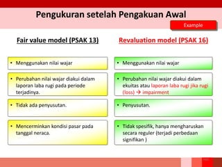 Pengukuran setelah Pengakuan Awal
Fair value model (PSAK 13)
• Menggunakan nilai wajar • Menggunakan nilai wajar
Revaluation model (PSAK 16)
• Perubahan nilai wajar diakui dalam
laporan laba rugi pada periode
terjadinya.
• Perubahan nilai wajar diakui dalam
ekuitas atau laporan laba rugi jika rugi
(loss)  impairment
• Tidak ada penyusutan. • Penyusutan.
• Mencerminkan kondisi pasar pada
tanggal neraca.
• Tidak spesifik, hanya mengharuskan
secara reguler (terjadi perbedaan
signifikan )
Example
160
 