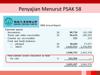 Penyajian Menurut PSAK 58
171
2005 Annual Report:
 