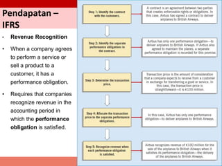Pendapatan –
IFRS
• Revenue Recognition
• When a company agrees
to perform a service or
sell a product to a
customer, it has a
performance obligation.
• Requires that companies
recognize revenue in the
accounting period in
which the performance
obligation is satisfied.
174
 