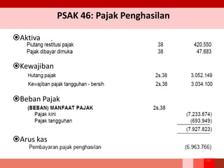 PSAK 46: Pajak Penghasilan
Aktiva
Kewajiban
Beban Pajak
Arus kas
176
 
