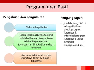 Program Iuran Pasti
Pengakuan dan Pengukuran
Diakui sebagai beban
Diakui liabilitas (beban terakru)
setelah dikurangi dengan iuran
telah dibayar atau aset
(pembayaran dimuka jika terdapat
kelebihan).
Jika iuran tidak jatuh tempo
seluruhnya dalam 12 bulan ->
didiskonto
Pengungkapan
• jumlah yang diakui
sebagai beban
untuk program
iuran pasti.
• Informasi program
iuran pasti untuk
personel
manajemen kunci
 