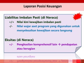 Liabilitas Imbalan Pasti (di Neraca)
+/+ Nilai kini kewajiban imbalan pasti
-/- Nilai wajar aset program yang digunakan untuk
menyelesaikan kewajiban secara langsung
Ekuitas (di Neraca)
+/- Penghasilan komprehensif lain  pendapatan
atau kerugian
Laporan Posisi Keuangan
 