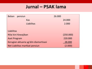 Jurnal – PSAK lama
202
Beban pensiun 26.000
Kas 24.000
Liabilitas 2.000
Liabilitas
Nilai kini Kewajiban (250.000)
Aset Program 220.000
Kerugian aktuaria yg blm diamortisasi 28.000
Net Liabilitas manfaat pensiun (2.000)
 