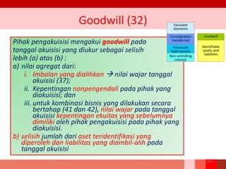 Pihak pengakuisisi mengakui goodwill pada
tanggal akuisisi yang diukur sebagai selisih
lebih (a) atas (b) :
a) nilai agregat dari:
i. Imbalan yang dialihkan  nilai wajar tanggal
akuisisi (37);
ii. Kepentingan nonpengendali pada pihak yang
diakuisisi; dan
iii. untuk kombinasi bisnis yang dilakukan secara
bertahap (41 dan 42), nilai wajar pada tanggal
akuisisi kepentingan ekuitas yang sebelumnya
dimiliki oleh pihak pengakuisisi pada pihak yang
diakuisisi.
b) selisih jumlah dari aset teridentifikasi yang
diperoleh dan liabilitas yang diambil-alih pada
tanggal akuisisi
Goodwill (32)
226
Excluded
elements
Consideration
transferred
Previously
held interest
Non-ontrolling
interest
Goodwill
Identifiable
assets and
liabilities
 