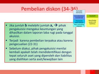  Jika jumlah b melebihi jumlah a,  pihak
pengakuisisi mengakui keuntungan yang
dihasilkan dalam laporan laba rugi pada tanggal
akuisisi.
 Terjadi karena pembelian terpaksa atau karena
pengecualian (22-31)
 Sebelum diakui, pihak pengakuisisi menilai
kembali apakah telah mendidentifikasi dengan
tepat seluruh aset yang diperoleh dan liabilitas
yang dialihkan serta aset/kewajiban lain
Pembelian diskon (34-36)
228
Excluded
elements
Consideration
transferred
Previously
held interest
Non-ontrolling
interest
Goodwill
Identifiable
assets and
liabilities
 