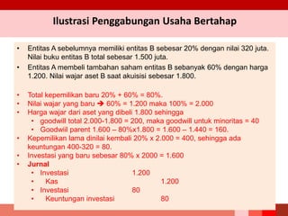 Ilustrasi Penggabungan Usaha Bertahap
• Entitas A sebelumnya memiliki entitas B sebesar 20% dengan nilai 320 juta.
Nilai buku entitas B total sebesar 1.500 juta.
• Entitas A membeli tambahan saham entitas B sebanyak 60% dengan harga
1.200. Nilai wajar aset B saat akuisisi sebesar 1.800.
• Total kepemilikan baru 20% + 60% = 80%.
• Nilai wajar yang baru  60% = 1.200 maka 100% = 2.000
• Harga wajar dari aset yang dibeli 1.800 sehingga
• goodwill total 2.000-1.800 = 200, maka goodwill untuk minoritas = 40
• Goodwiil parent 1.600 – 80%x1.800 = 1.600 – 1.440 = 160.
• Kepemilikan lama dinilai kembali 20% x 2.000 = 400, sehingga ada
keuntungan 400-320 = 80.
• Investasi yang baru sebesar 80% x 2000 = 1.600
• Jurnal
• Investasi 1.200
• Kas 1.200
• Investasi 80
• Keuntungan investasi 80
 