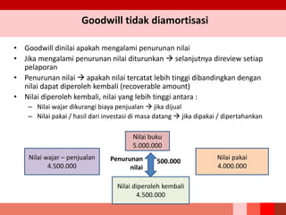 Goodwill tidak diamortisasi
• Goodwill dinilai apakah mengalami penurunan nilai
• Jika mengalami penurunan nilai diturunkan  selanjutnya direview setiap
pelaporan
• Penurunan nilai  apakah nilai tercatat lebih tinggi dibandingkan dengan
nilai dapat diperoleh kembali (recoverable amount)
• Nilai diperoleh kembali, nilai yang lebih tinggi antara :
– Nilai wajar dikurangi biaya penjualan  jika dijual
– Nilai pakai / hasil dari investasi di masa datang  jika dipakai / dipertahankan
Nilai wajar – penjualan
4.500.000
Nilai buku
5.000.000
Nilai pakai
4.000.000
Nilai diperoleh kembali
4.500.000
Penurunan
nilai
500.000
 
