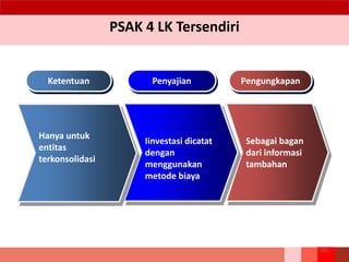 PSAK 4 LK Tersendiri
Sebagai bagan
dari informasi
tambahan
Iinvestasi dicatat
dengan
menggunakan
metode biaya
Hanya untuk
entitas
terkonsolidasi
Ketentuan Penyajian Pengungkapan
235
 