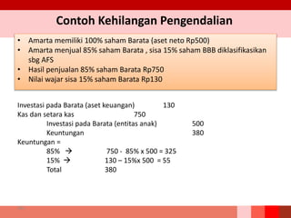 Contoh Kehilangan Pengendalian
• Amarta memiliki 100% saham Barata (aset neto Rp500)
• Amarta menjual 85% saham Barata , sisa 15% saham BBB diklasifikasikan
sbg AFS
• Hasil penjualan 85% saham Barata Rp750
• Nilai wajar sisa 15% saham Barata Rp130
241
Investasi pada Barata (aset keuangan) 130
Kas dan setara kas 750
Investasi pada Barata (entitas anak) 500
Keuntungan 380
Keuntungan =
85%  750 - 85% x 500 = 325
15%  130 – 15%x 500 = 55
Total 380
 